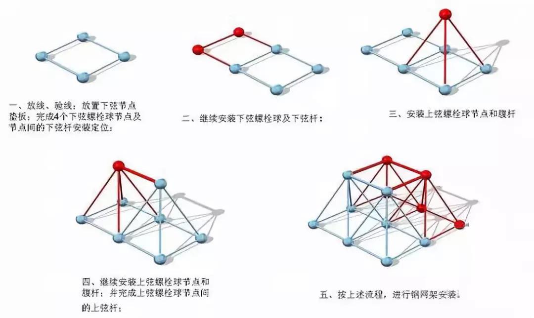 雙層網架常用形式有哪些