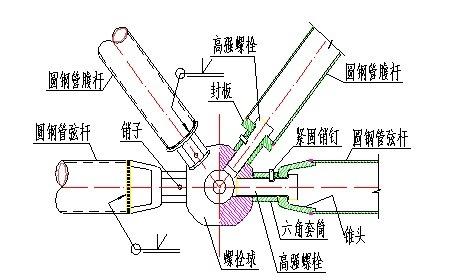 網架節點形式