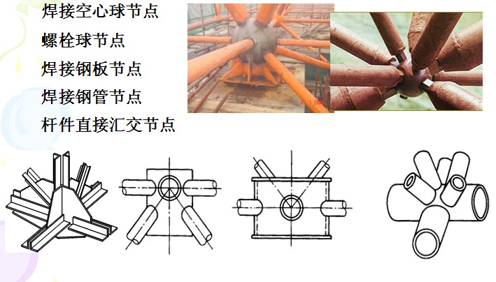 空間節點的五種形式